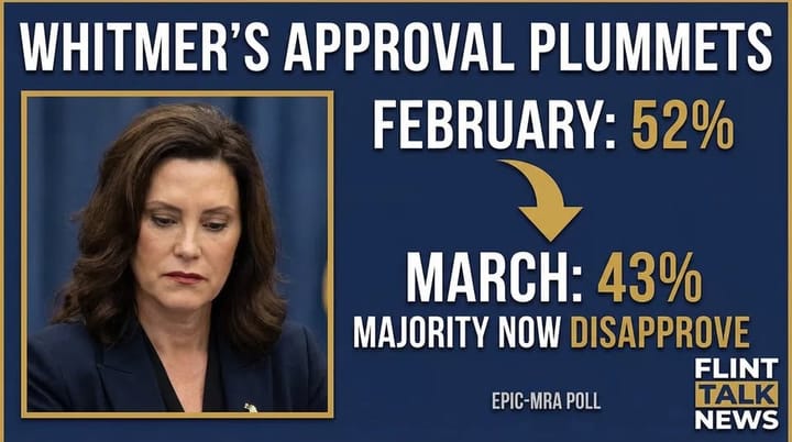 Whitmer approval drops from 52 to 43 percent as voters react to rate hikes gas tax stance and system concerns